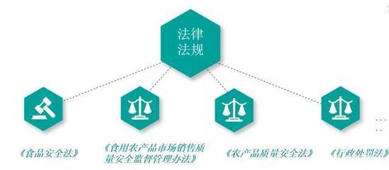 生鮮老板必看！實例分析教你規(guī)避食品安全風險與法律責任