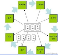 工廠管理咨詢服務(wù)綜合指南 價(jià)格、供應(yīng)商與互聯(lián)網(wǎng)信息服務(wù)