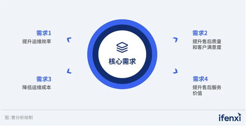 2023年工業(yè)互聯(lián)網(wǎng)解決方案設(shè)備后市場服務(wù)市場廠商評估報(bào)告